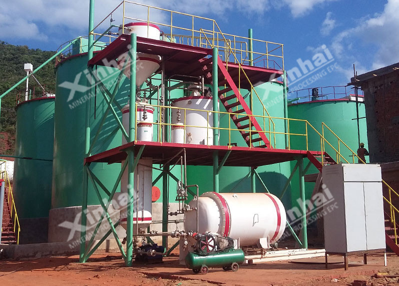 Gold Elution Process Flow Gold Elution Process Flow