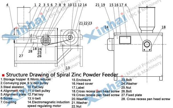 Zinc Powder Displacement Device-principle