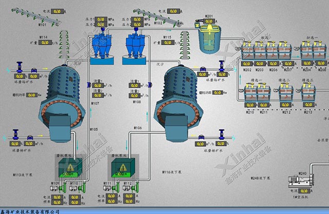 Fiji gold processing project