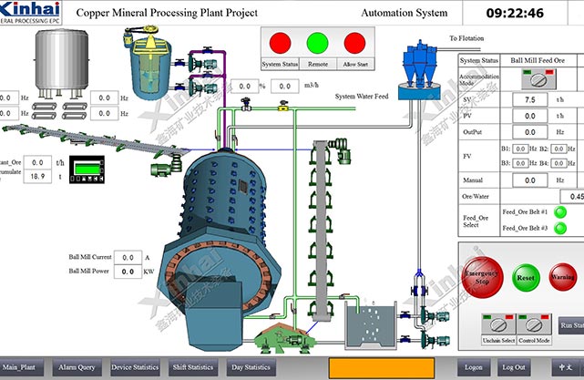 Pakistan copper processing project