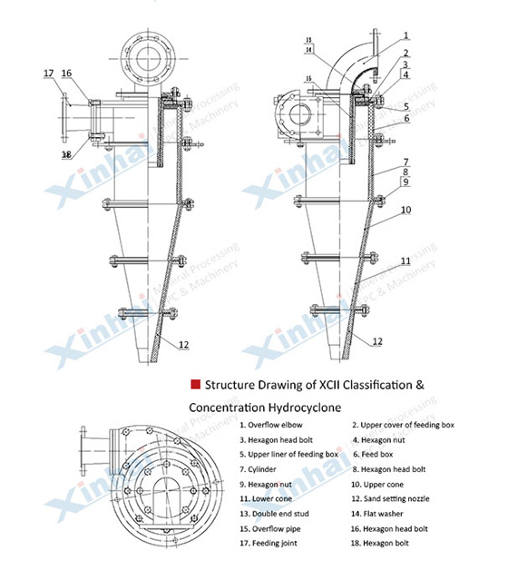 structure-of-cyclone-separator