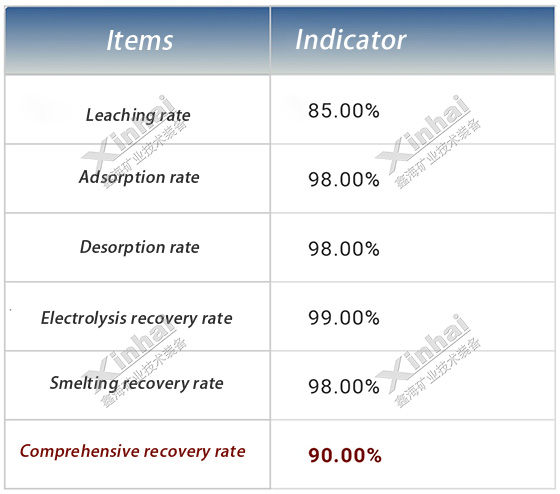 mineral-processing-index