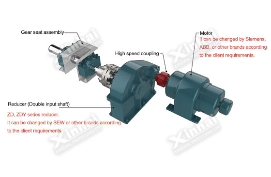 Transmission department (asynchronous motor drive)