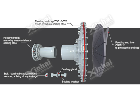 Multiple devices of feeding throat to extend the working period