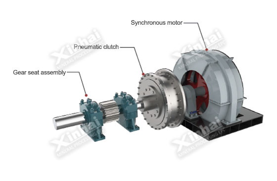 (2)Synchronous motor transmission
