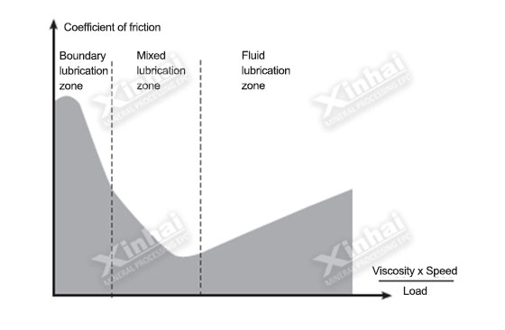 Spray lubrication system