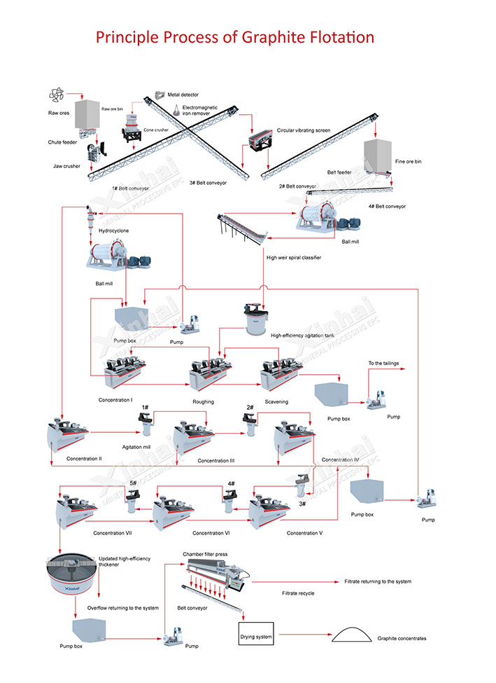 Graphite Ore Mining Process-process